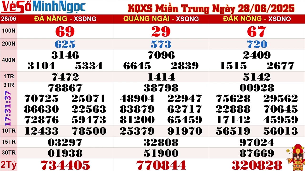 ket qua xo so hom nay 28 6 nhung con so may man tu mien nam 6860836a5d3be