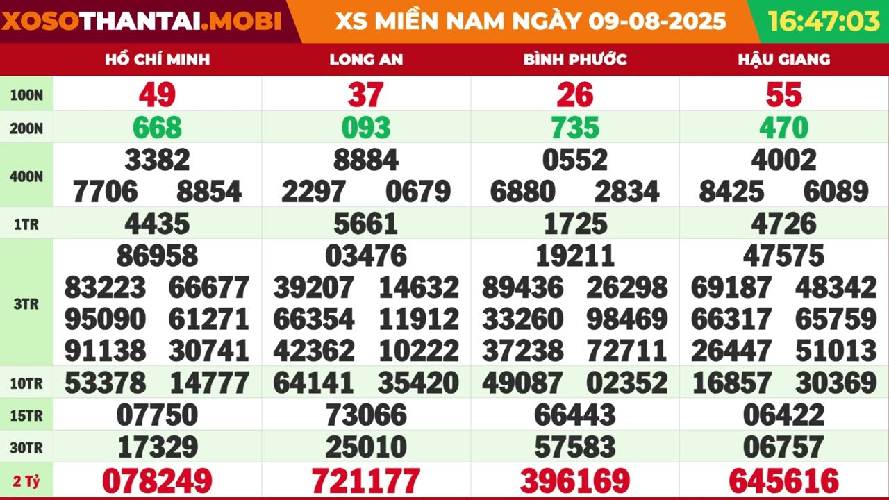 cap nhat ket qua xo so ngay 9 thang 8 tren bao thanh nien 6897e5b22ef5e