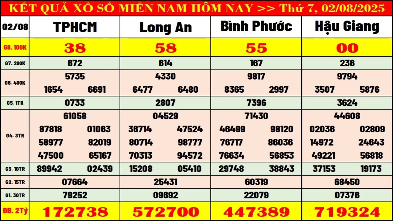 Thiên Khôi FC Đoạt Vé Chung Kết Giải Bóng Đá 7 Người VĐQG 2025