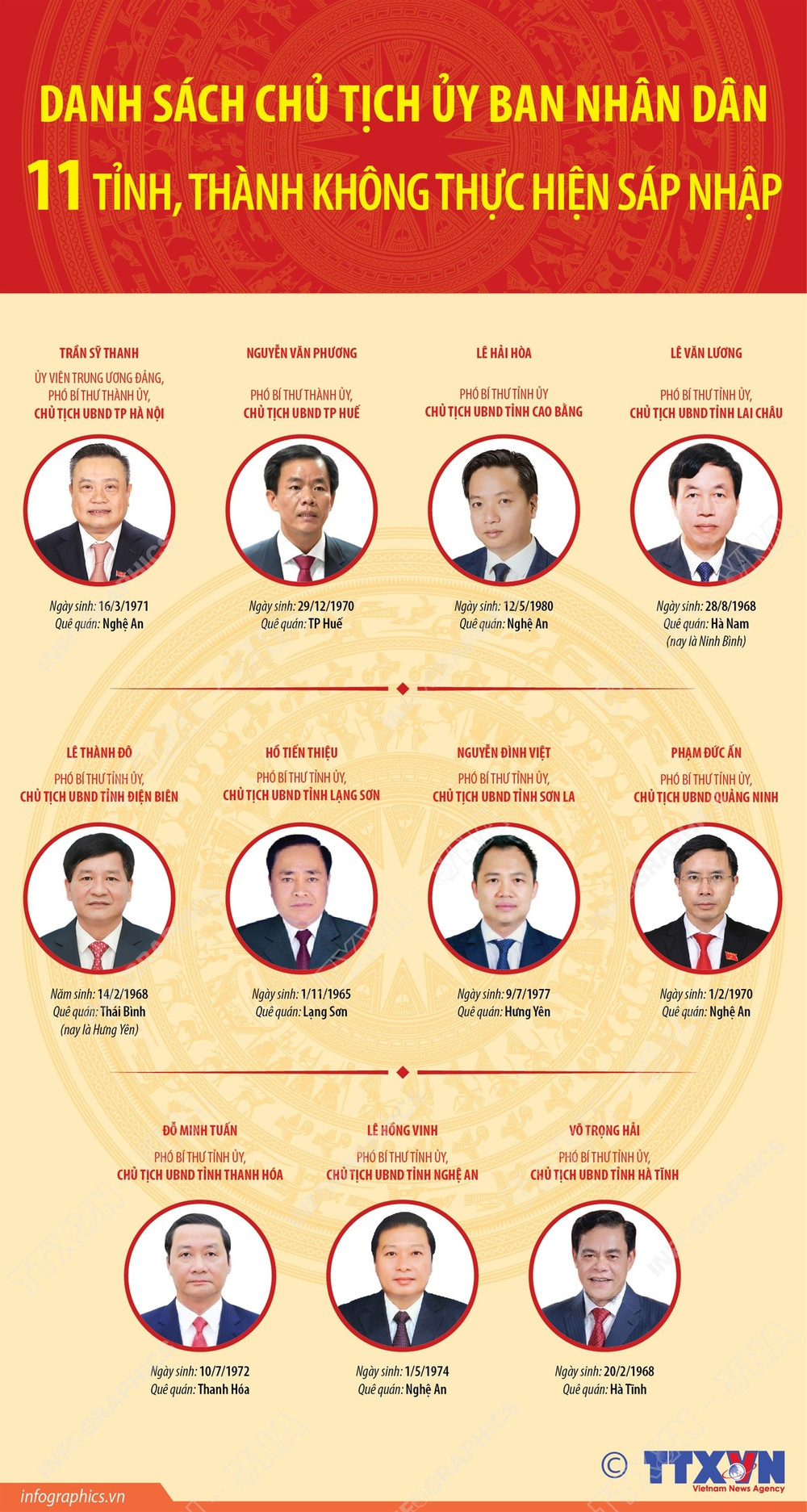 hai lanh dao tinh khanh hoa xin nghi cong tac theo nguyen vong ca nhan 68bf72b22b58d